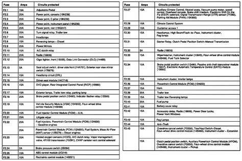 fuse box 2004 ford star PDF