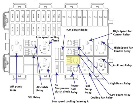 fuse box 2006 ford focus PDF