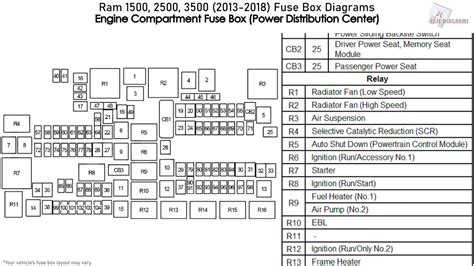 fuse box 2012 ram 2500 pdf Epub