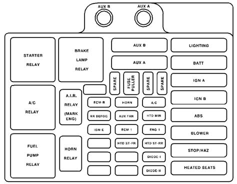 fuse box 95 00 gmc Doc