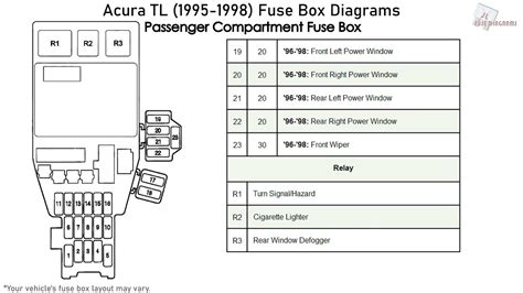 fuse box 98 acura tl pdf PDF