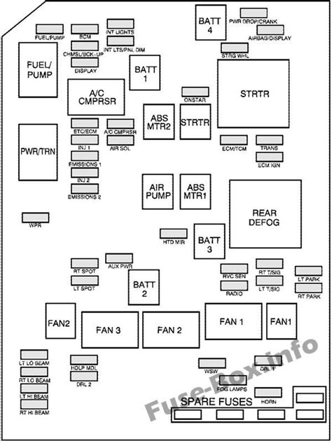 fuse box diagram 08 charger PDF