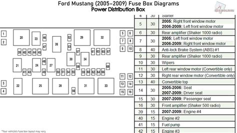 fuse box diagram 08 mustang PDF