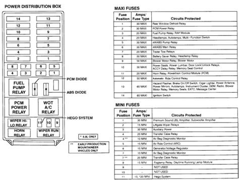 fuse box diagram 1997 ford explorer Doc