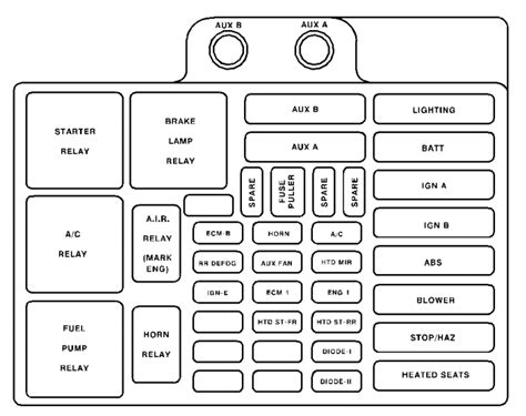 fuse box diagram 1999 gmc sierra pdf Doc