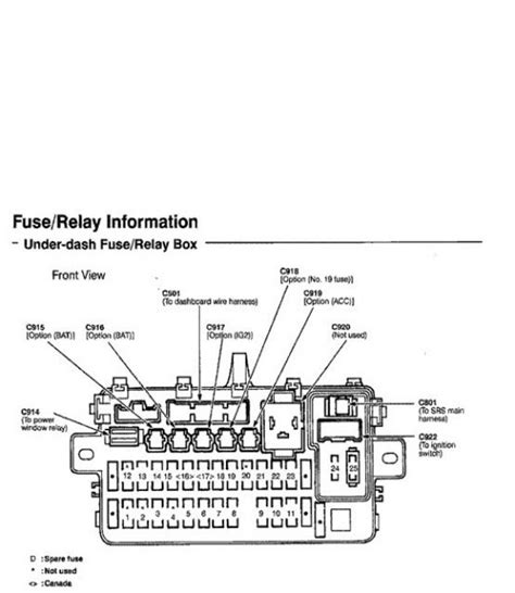 fuse box diagram 94 honda civic PDF