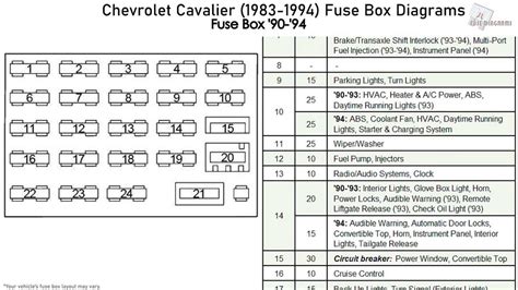 fuse box diagram chevy c 10 Epub