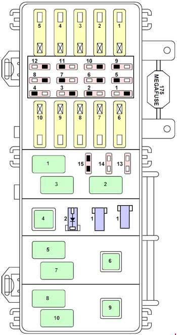 fuse box diagram for 1998 mercury mountaineer Doc