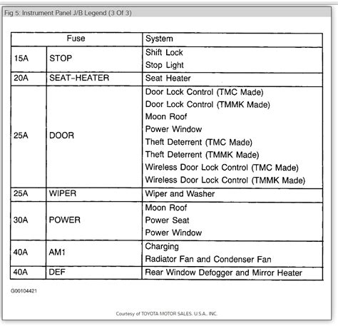 fuse box diagram for 98 toyota camry Kindle Editon
