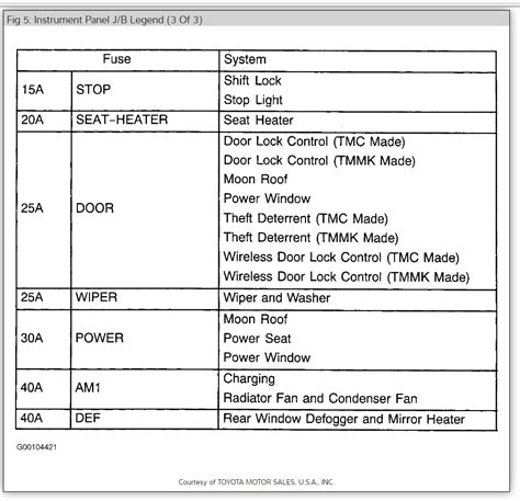 fuse box diagram for 98 toyota camry Kindle Editon