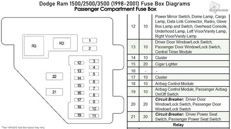 fuse box diagram for dodge ram 2500 Doc