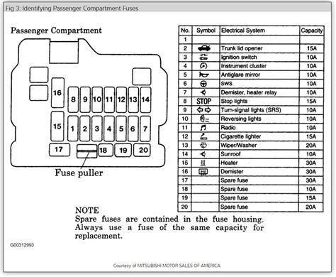 fuse box diagram mitsubishi eclipse Kindle Editon