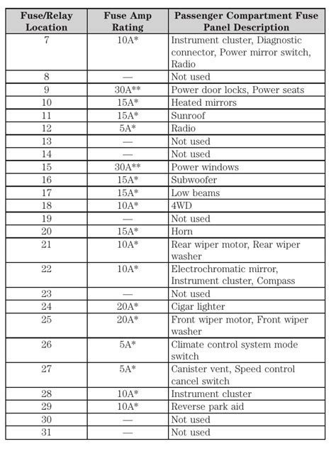 fuse box diagram on a 2005 mercury mariner Ebook PDF