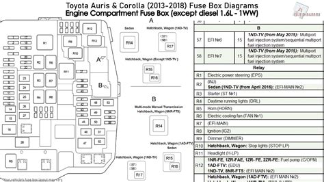 fuse box engine main toyota pdf Reader