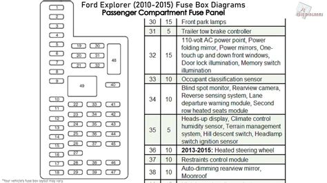 fuse box for ford explorer Reader