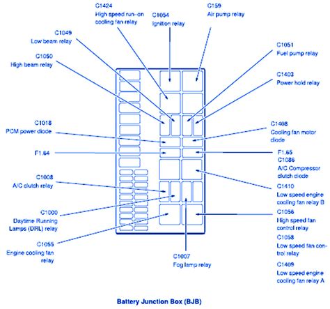 fuse box for ford focus 2003 Doc