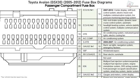 fuse box for toyota avalon Kindle Editon