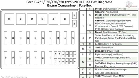 fuse box ford f350 diesel Kindle Editon