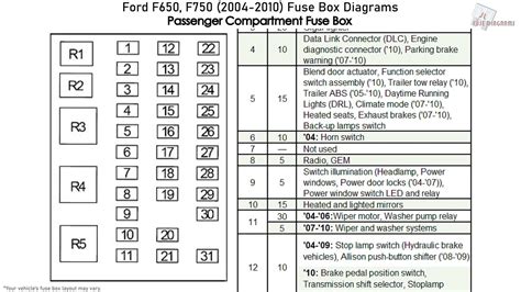 fuse box ford f650 Reader