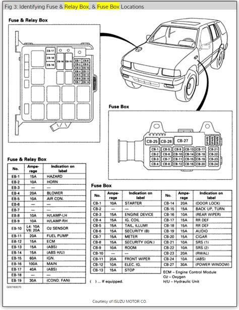 fuse box jackaroo 98 pdf Kindle Editon