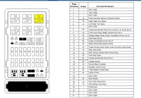 fuse box layout 2005 ford escape PDF