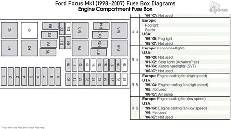 fuse box located a 2006 ford focus Kindle Editon