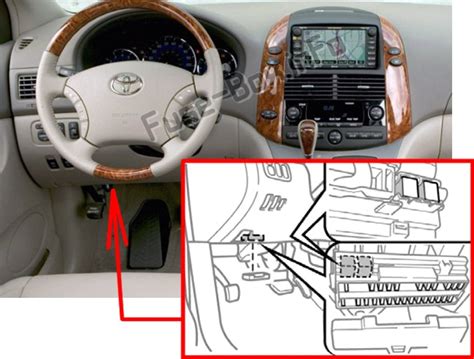 fuse box location 2005 toyota sienna Doc