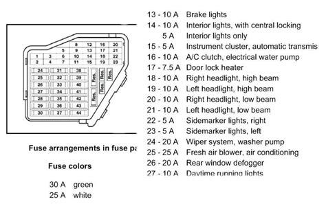 fuse box vw passat 2007 pdf Doc