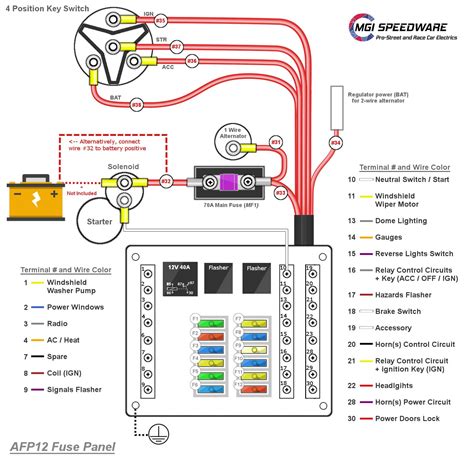 fuse box wiring diagram PDF