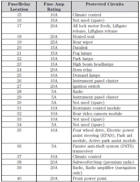 fuse chart ford escape Reader