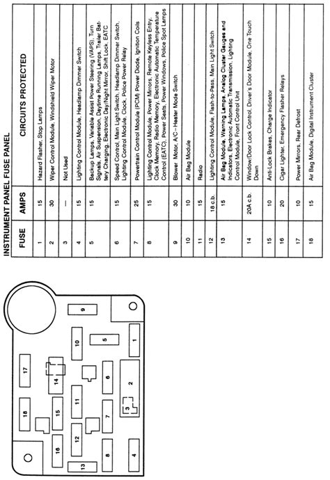 fuse diagram 2001 grand marquis Ebook PDF