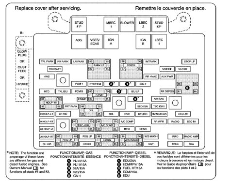 fuse diagram 2005 silverado Doc