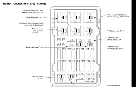 fuse diagram 2006 e350 PDF