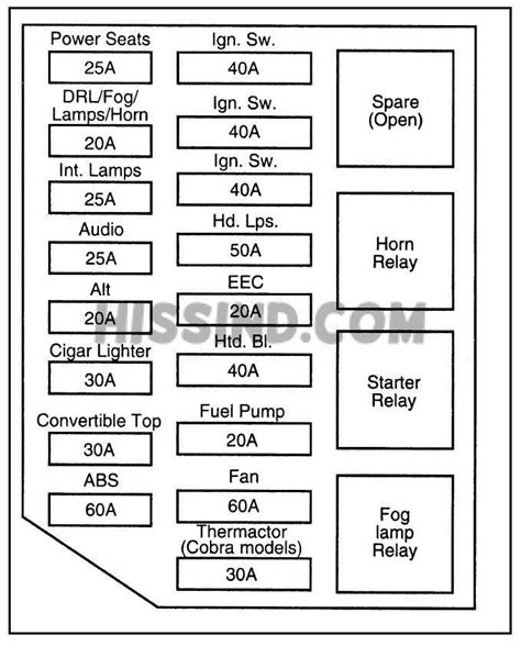 fuse diagram 94 mustang Reader