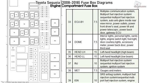 fuse diagram buick rendezvous pdf Epub