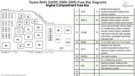 fuse diagram for 86 4runner PDF