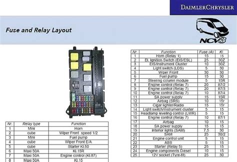 fuse diagram for mercedes sprinter Ebook Reader