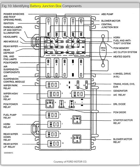 fuse diagram for mercury mountaineer Reader