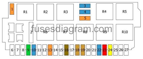 fuse diagram for w220 PDF