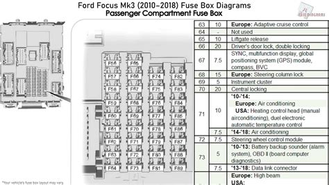 fuse diagram ford focus Reader