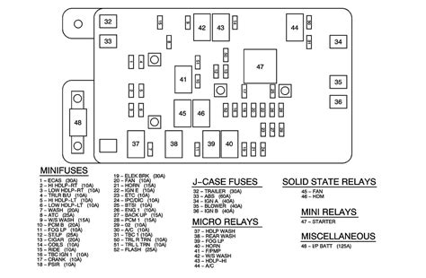 fuse for rear window envoy pdf Reader