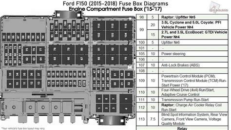 fuse guide 2006 ford edge Epub