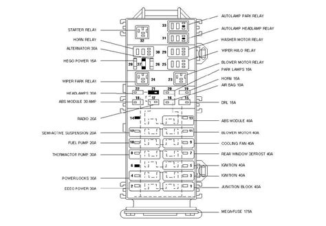 fuse panel 2002 ford taurus Doc