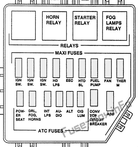 fuse panel diagram 1995 ford mustang Epub