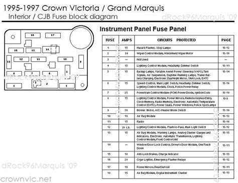 fuse panel diagram 1997 ford crown victoria PDF