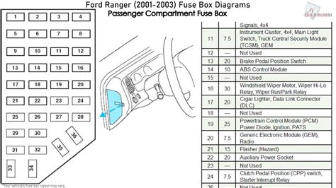 fuse panel diagram 2003 ford ranger Doc