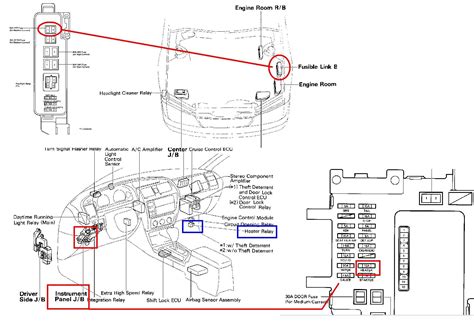 fuse panel diagram 95 toyota avalon Epub