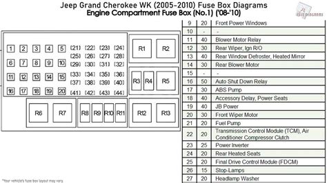 fuse panel diagram for jeep gr cherokee Epub