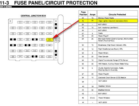 fuse panel ford van Doc