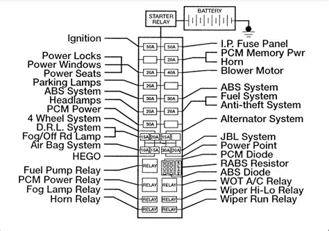 fusebox diagram mx6 96 pdf Doc